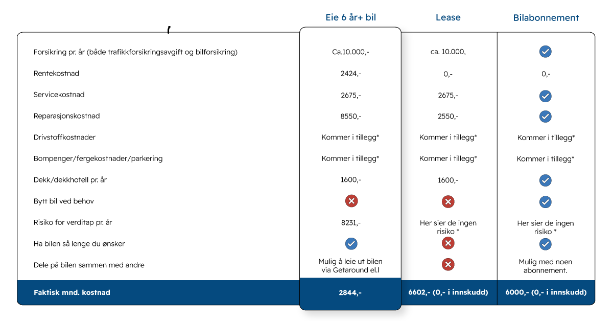 pros og cons ved abonnement, leasing og eie. blog str-1